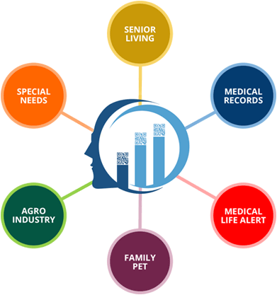 records on demand areas served